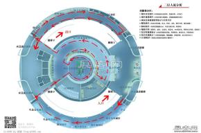 政府规划展厅3D模型图片