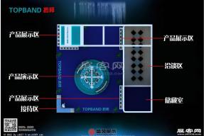 深圳拓邦展览模型图片