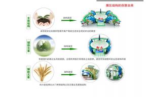 郑州农业展台模型